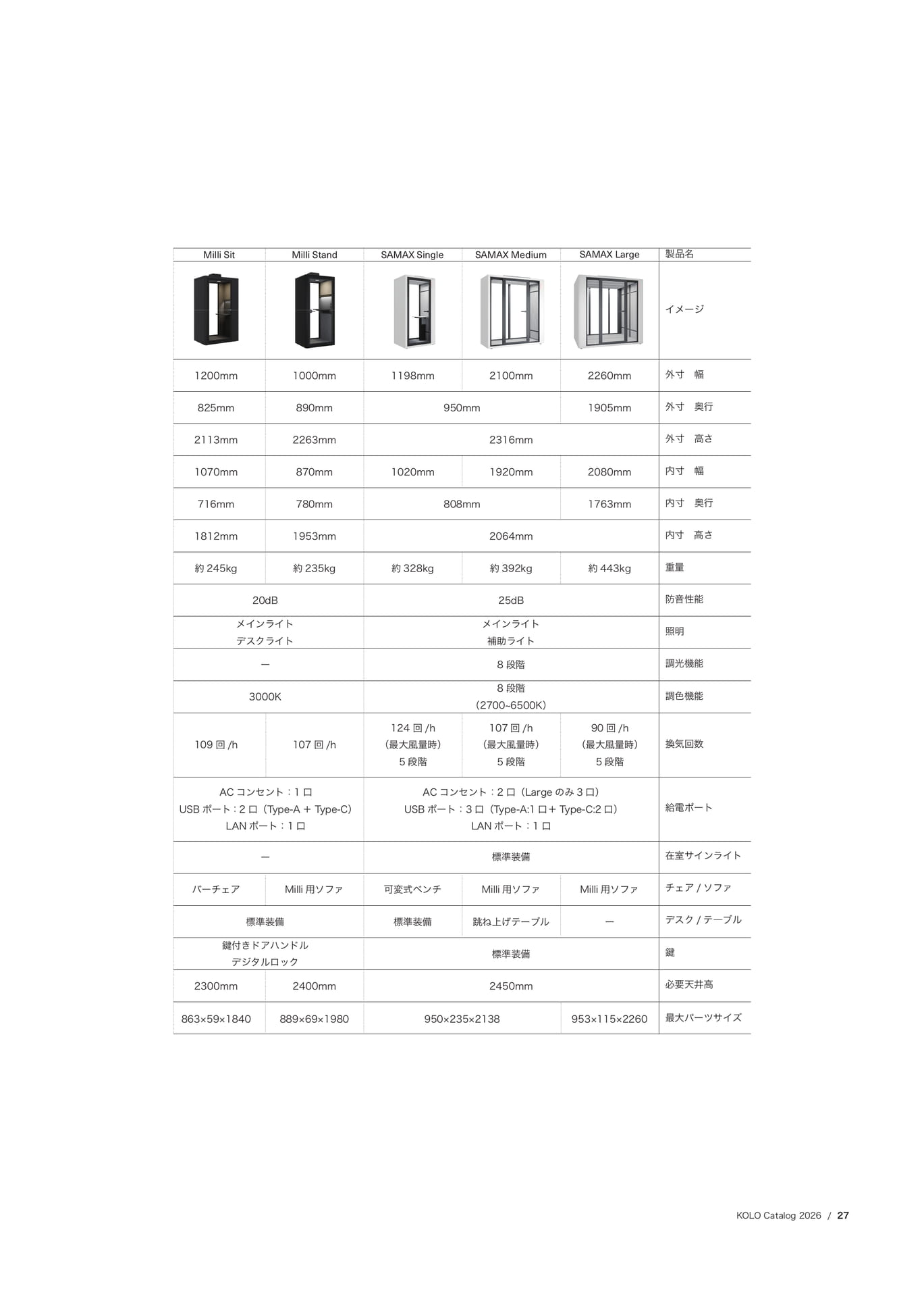 製品仕様一覧（Milli・SAMAX）（29ページ目）