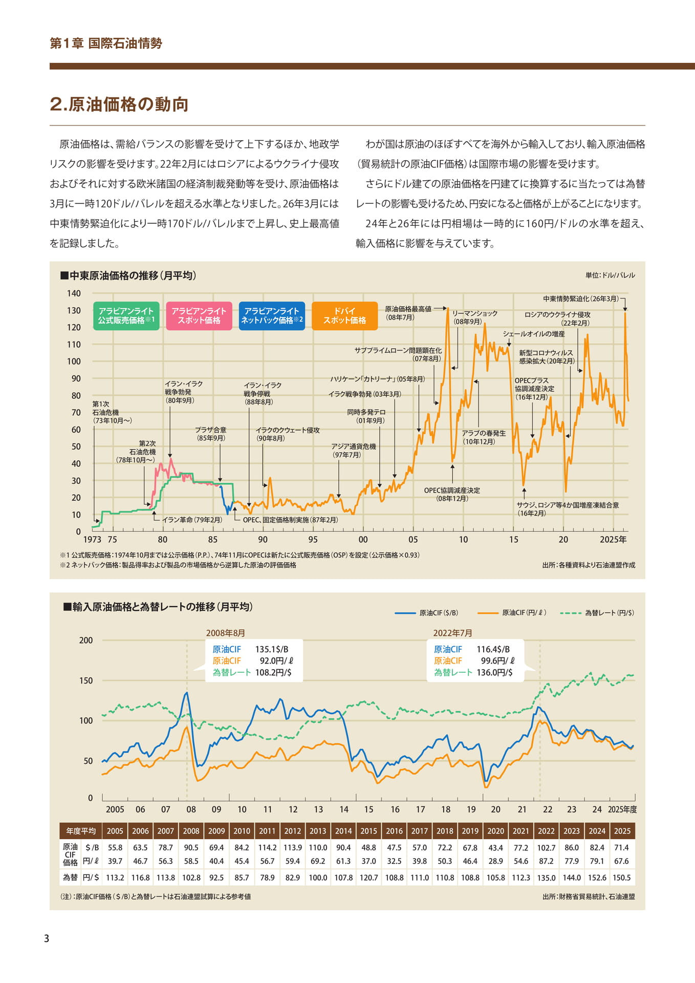 原油価格の動向（4ページ目）