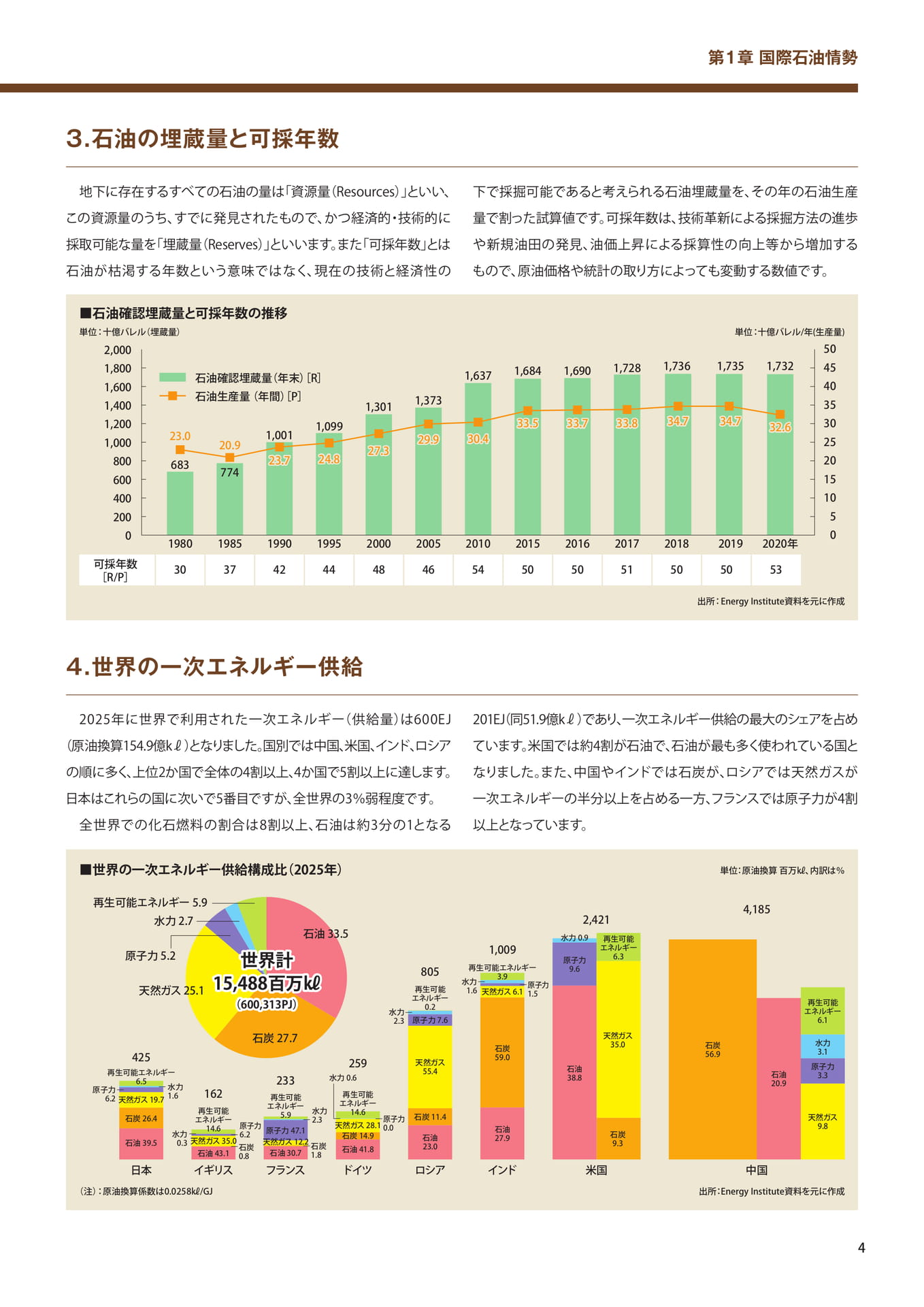 石油の埋蔵量と可採年数（5ページ目）