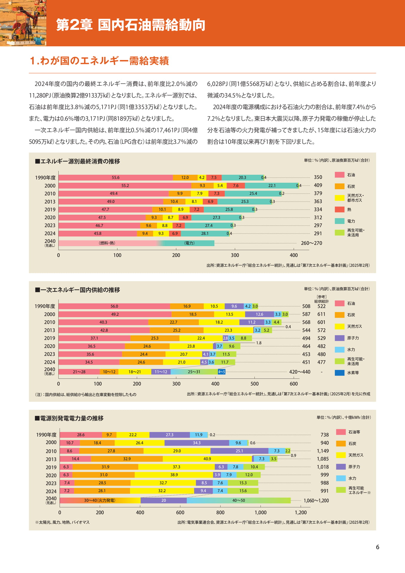 わが国のエネルギー需給実績（7ページ目）