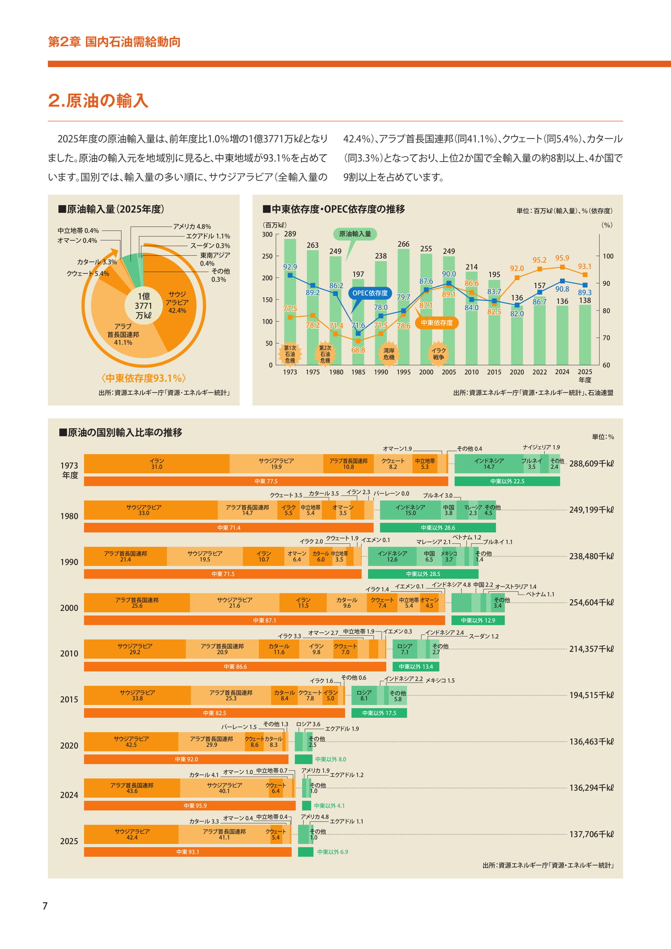 原油の輸入（8ページ目）
