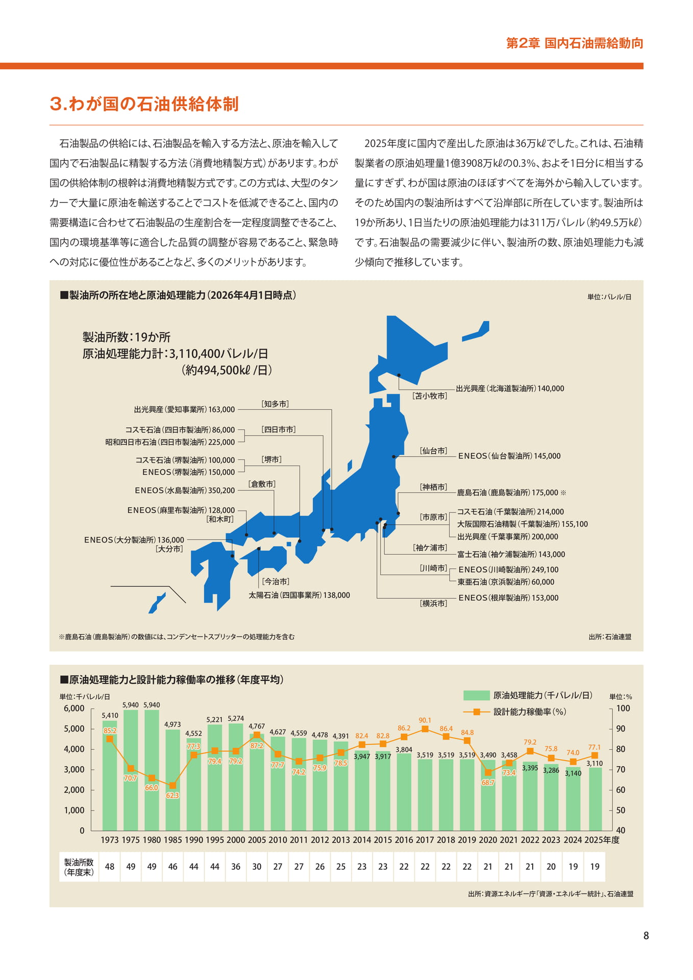 わが国の石油供給体制（9ページ目）