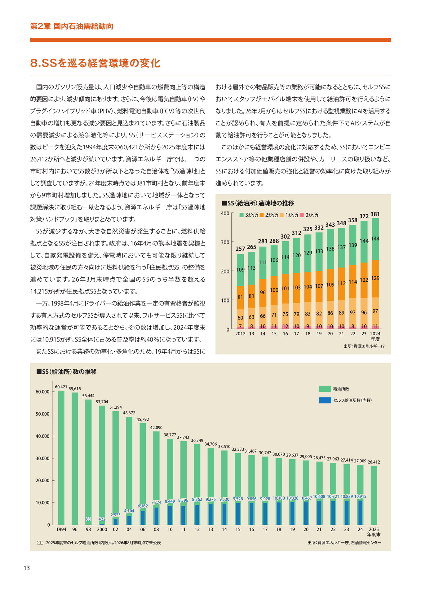 SSを巡る経営環境の変化（14ページ目）