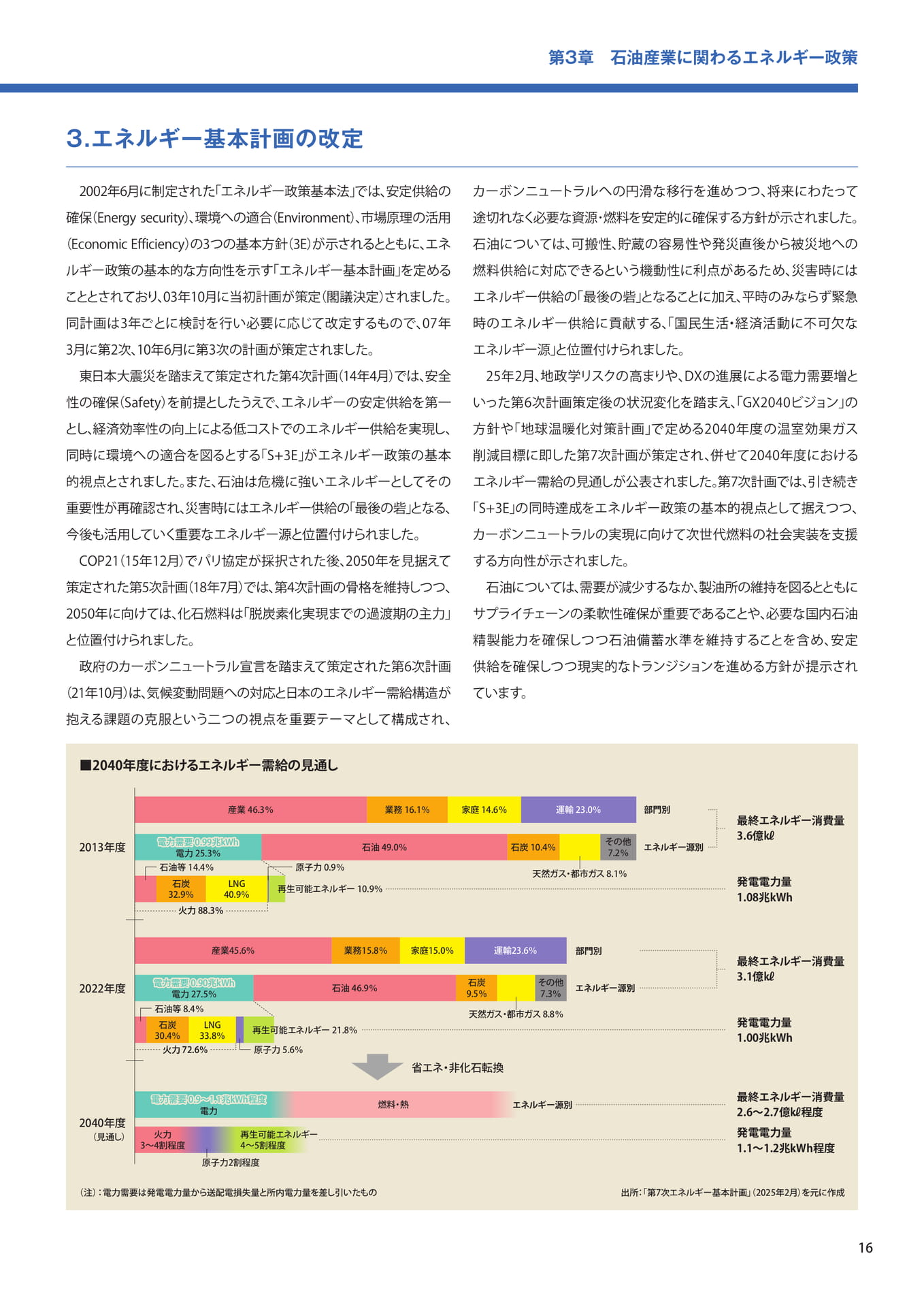エネルギー基本計画の改定（17ページ目）