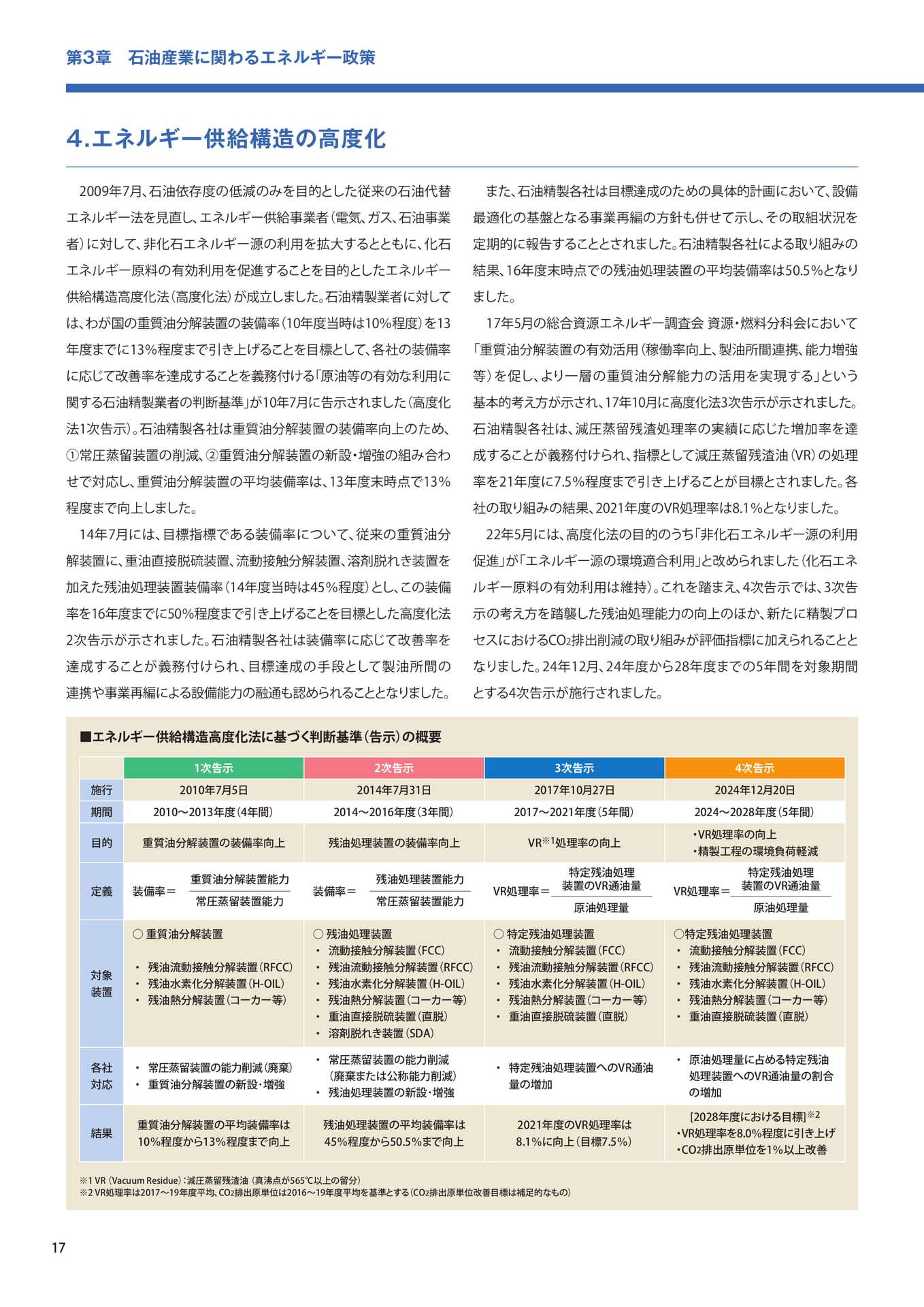 エネルギー供給構造の高度化（18ページ目）