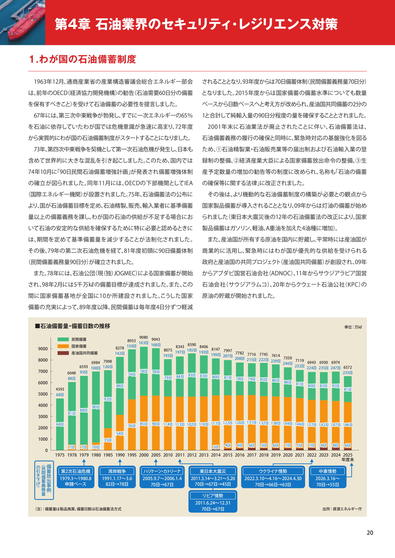 わが国の石油備蓄制度（21ページ目）
