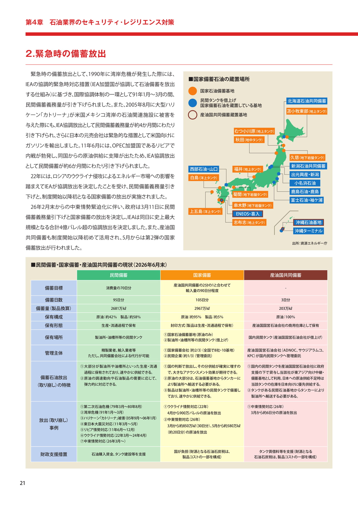 緊急時の備蓄放出（22ページ目）