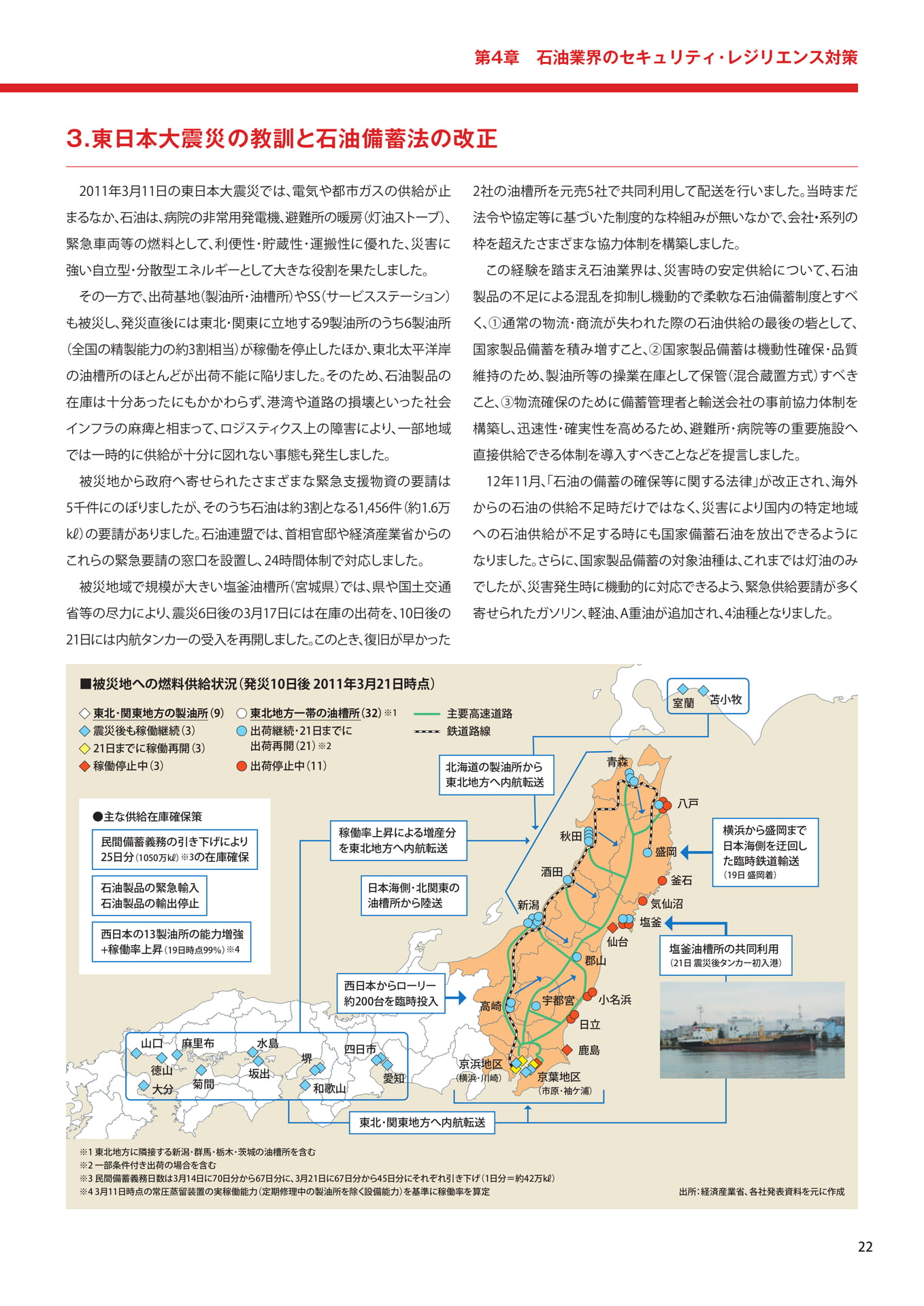 東日本大震災の教訓と法改正（23ページ目）