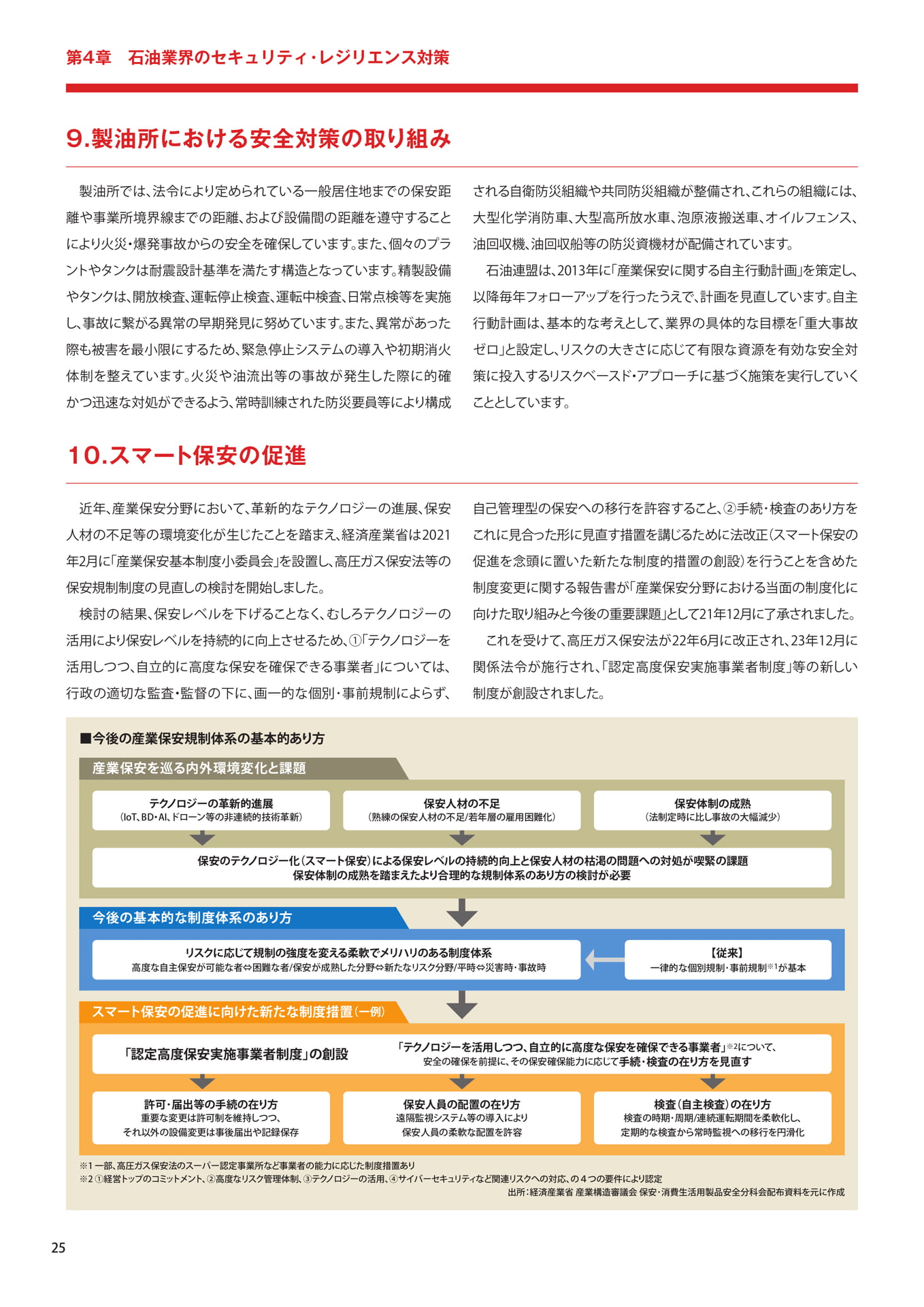 製油所における安全対策の取り組み（26ページ目）