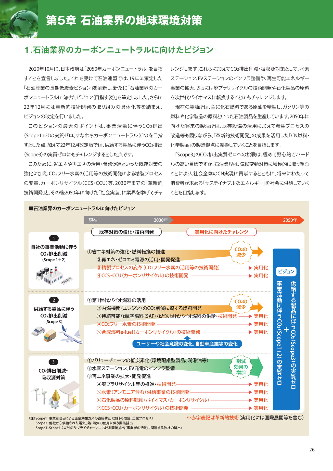 石油業界のCNビジョン（27ページ目）