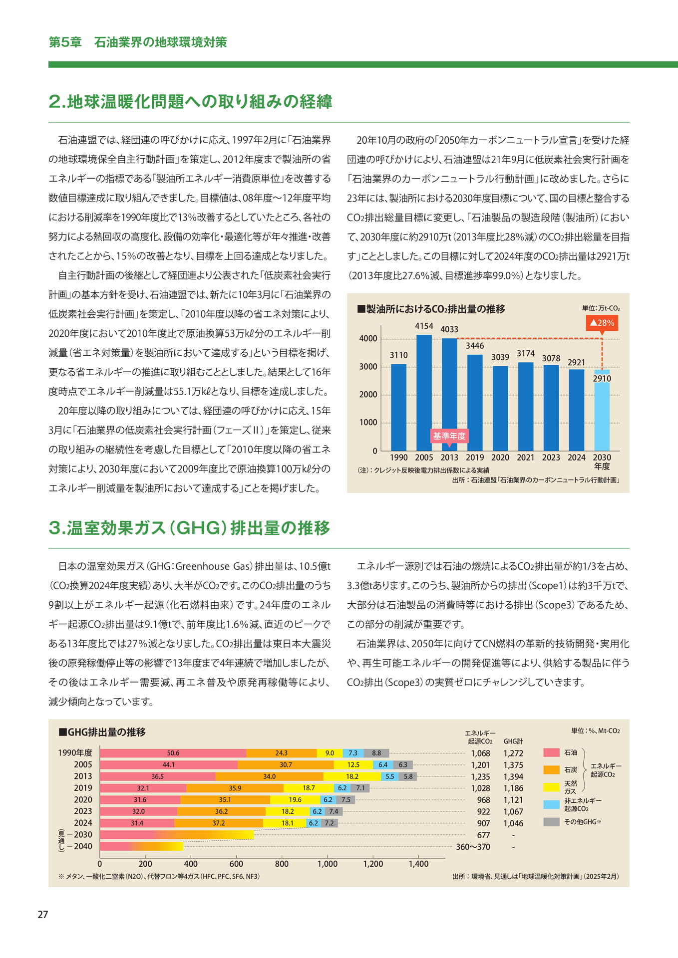 地球温暖化問題への取り組みの経緯（28ページ目）