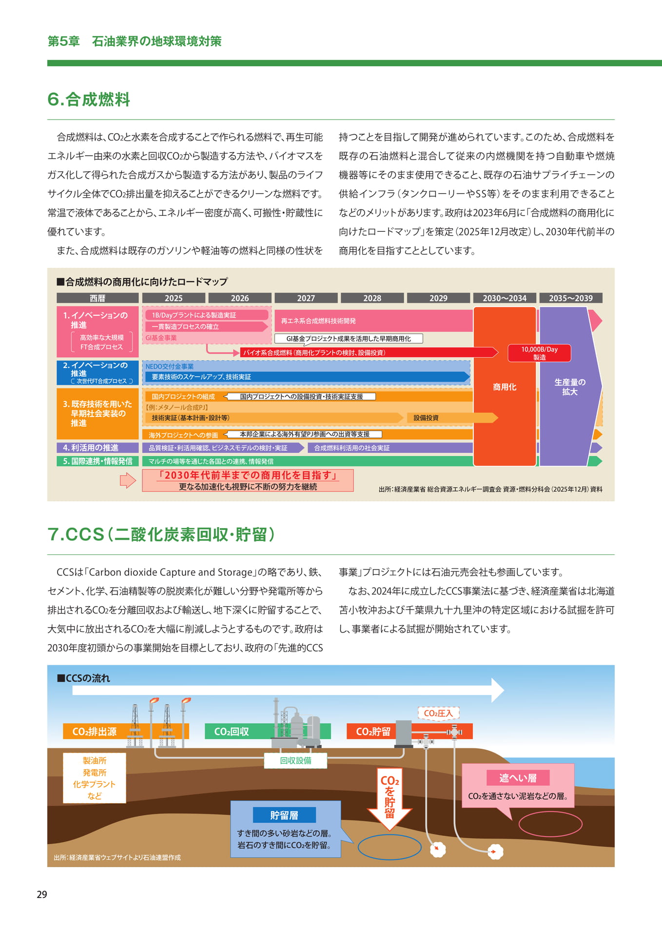 合成燃料（30ページ目）