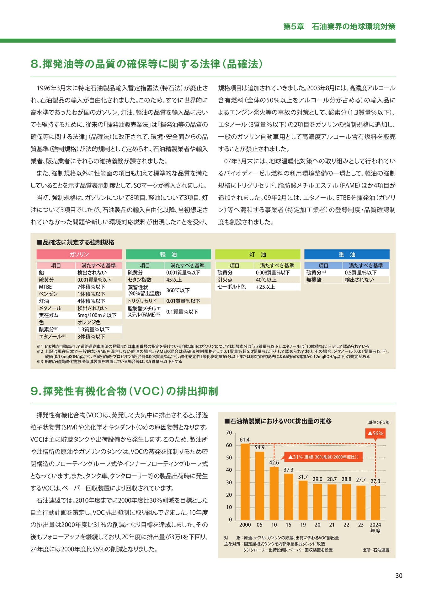 品確法（31ページ目）