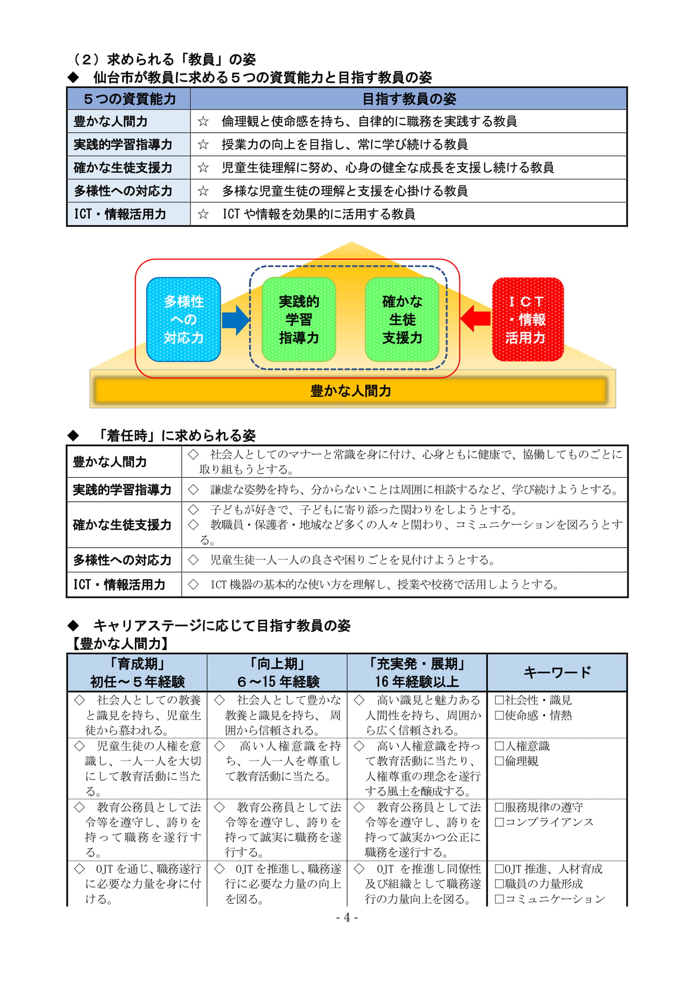 Page (追加)3（6ページ目）