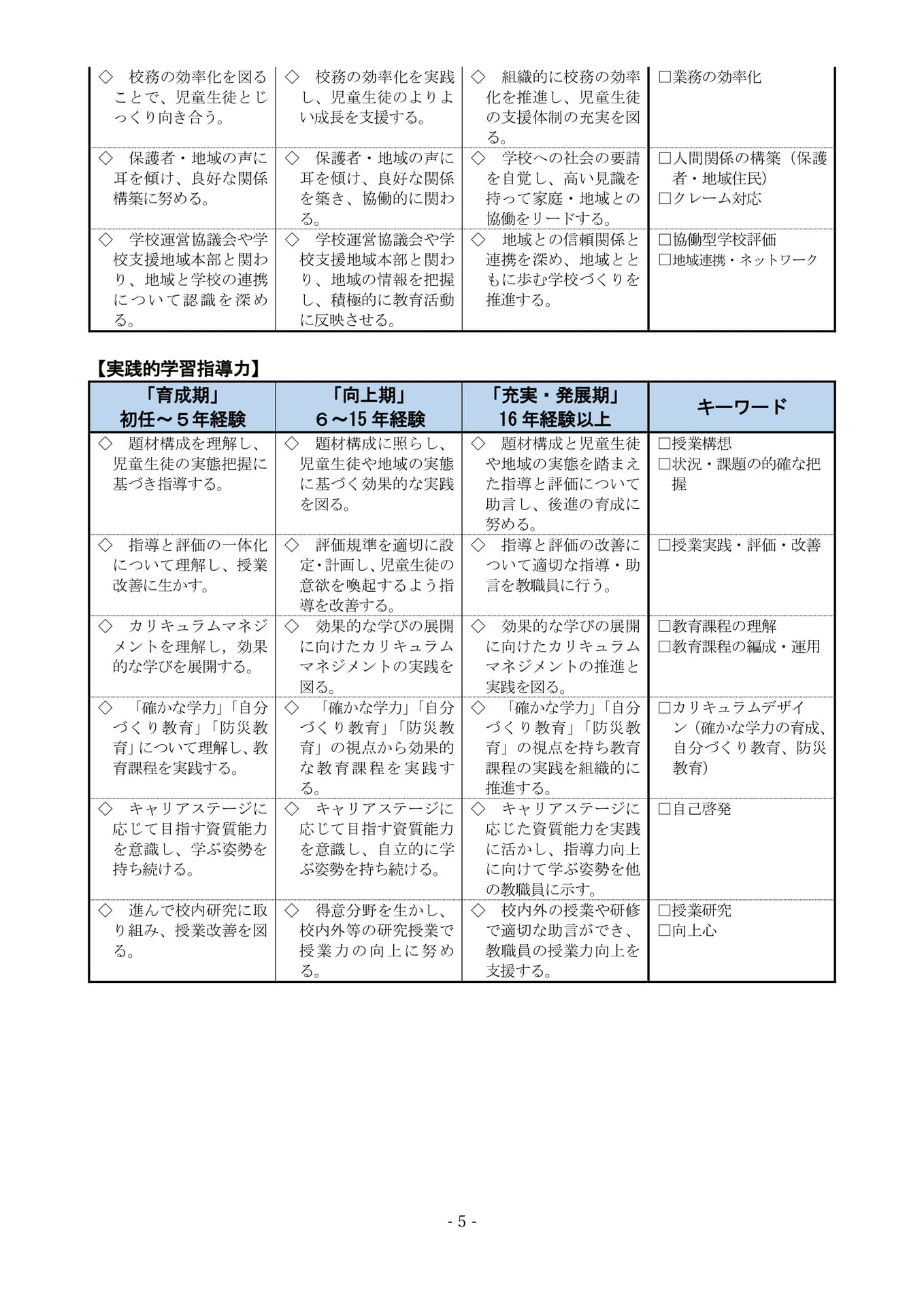 Page (追加)4（7ページ目）