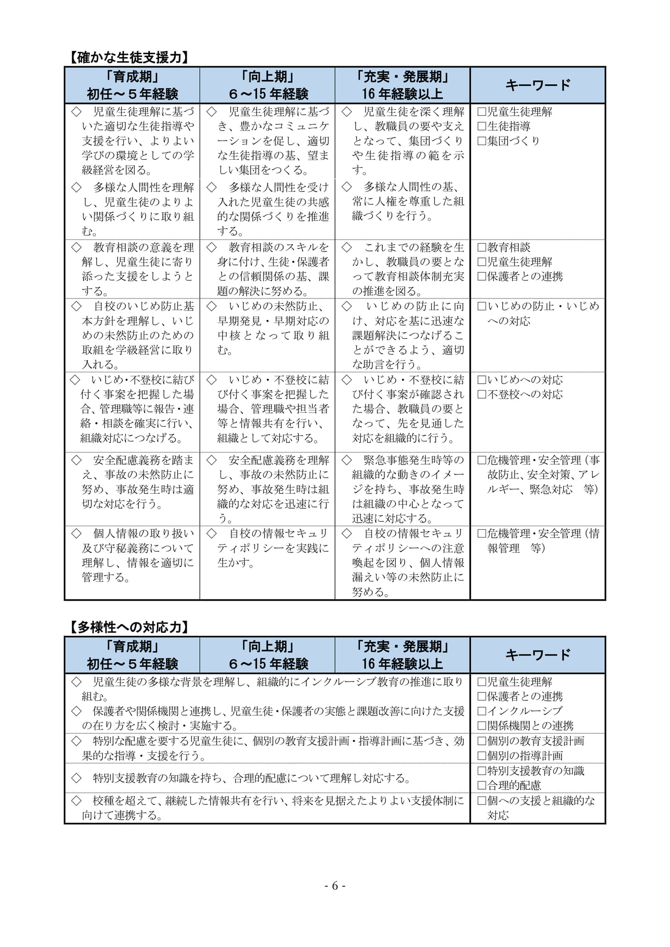 Page (追加)5（8ページ目）