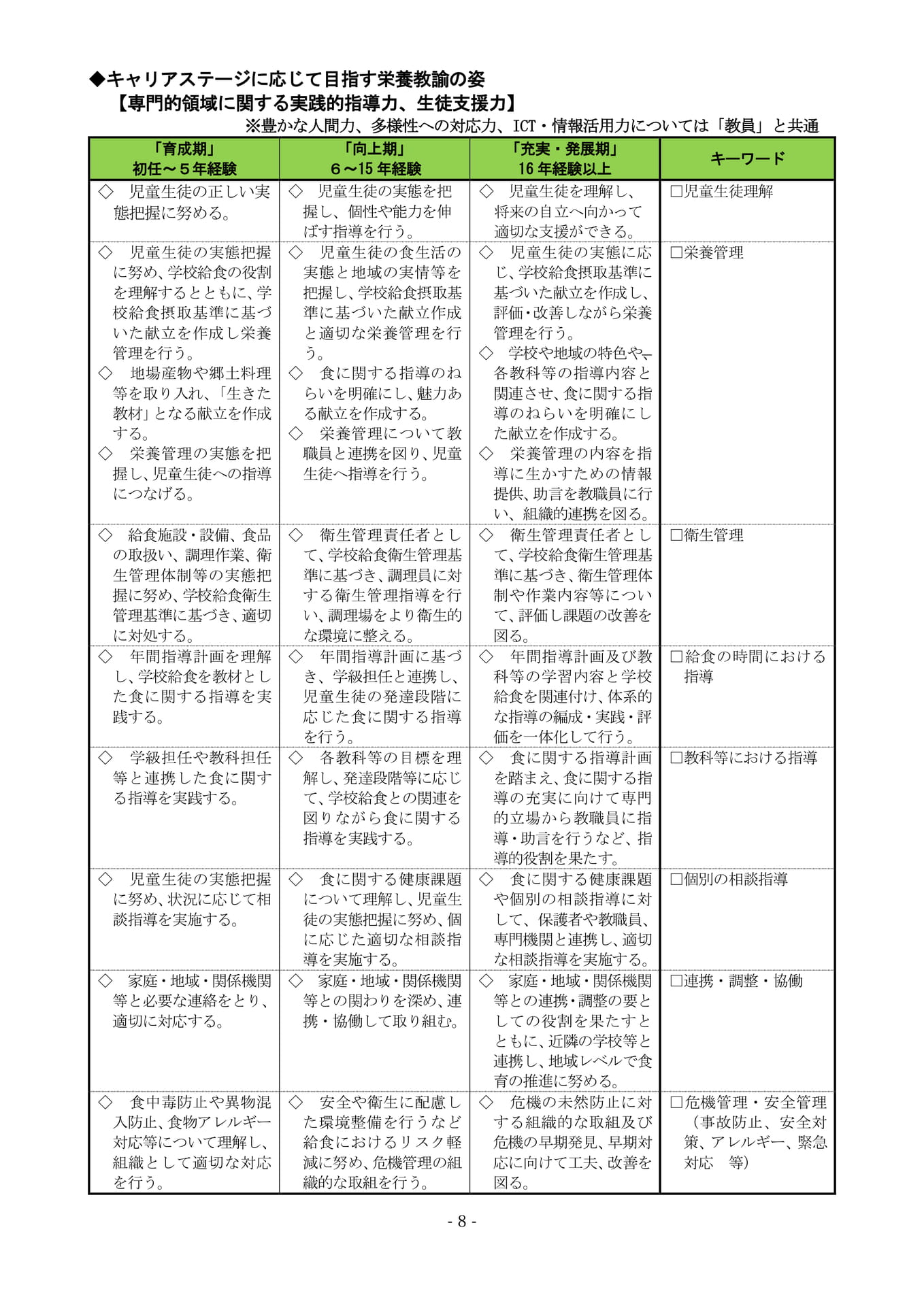 Page (追加)7（10ページ目）