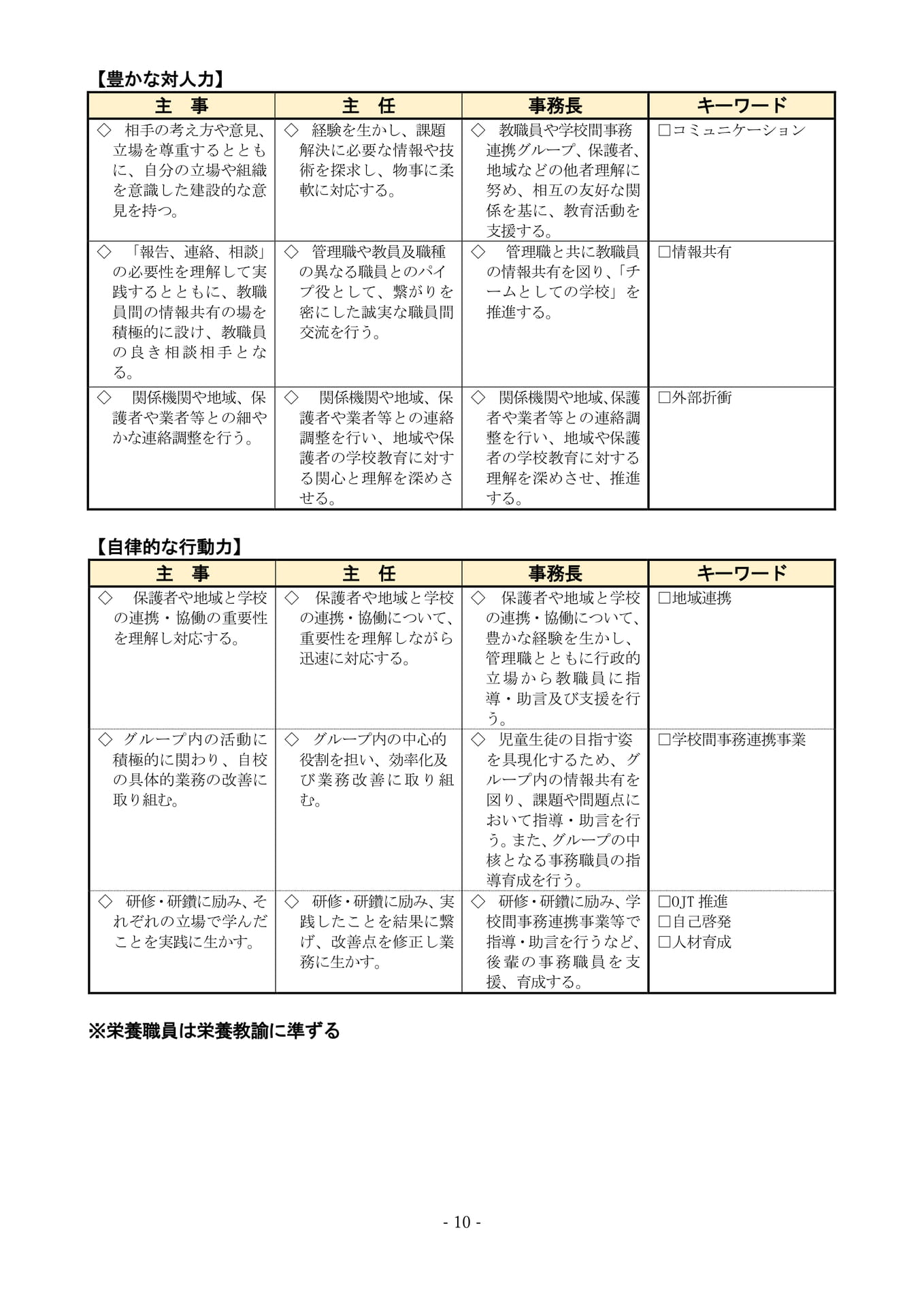 Page (追加)9（12ページ目）