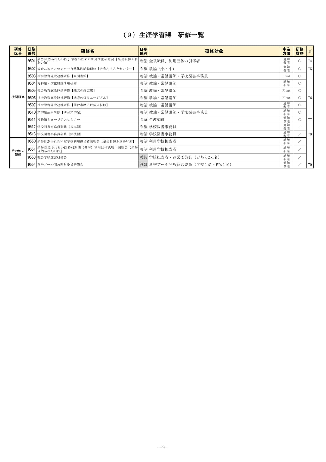 Page (追加)1（76ページ目）