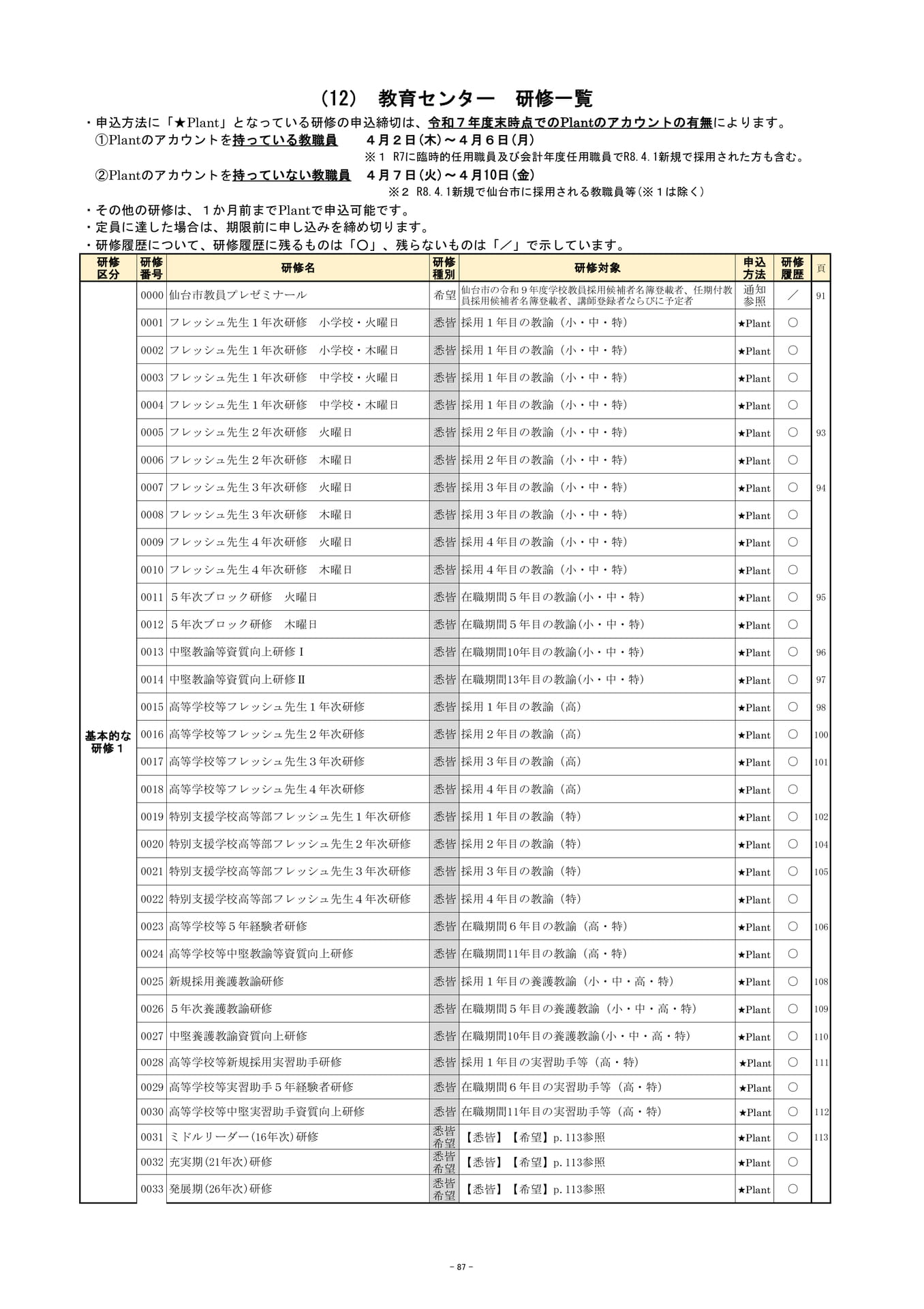 Page (追加)1（90ページ目）