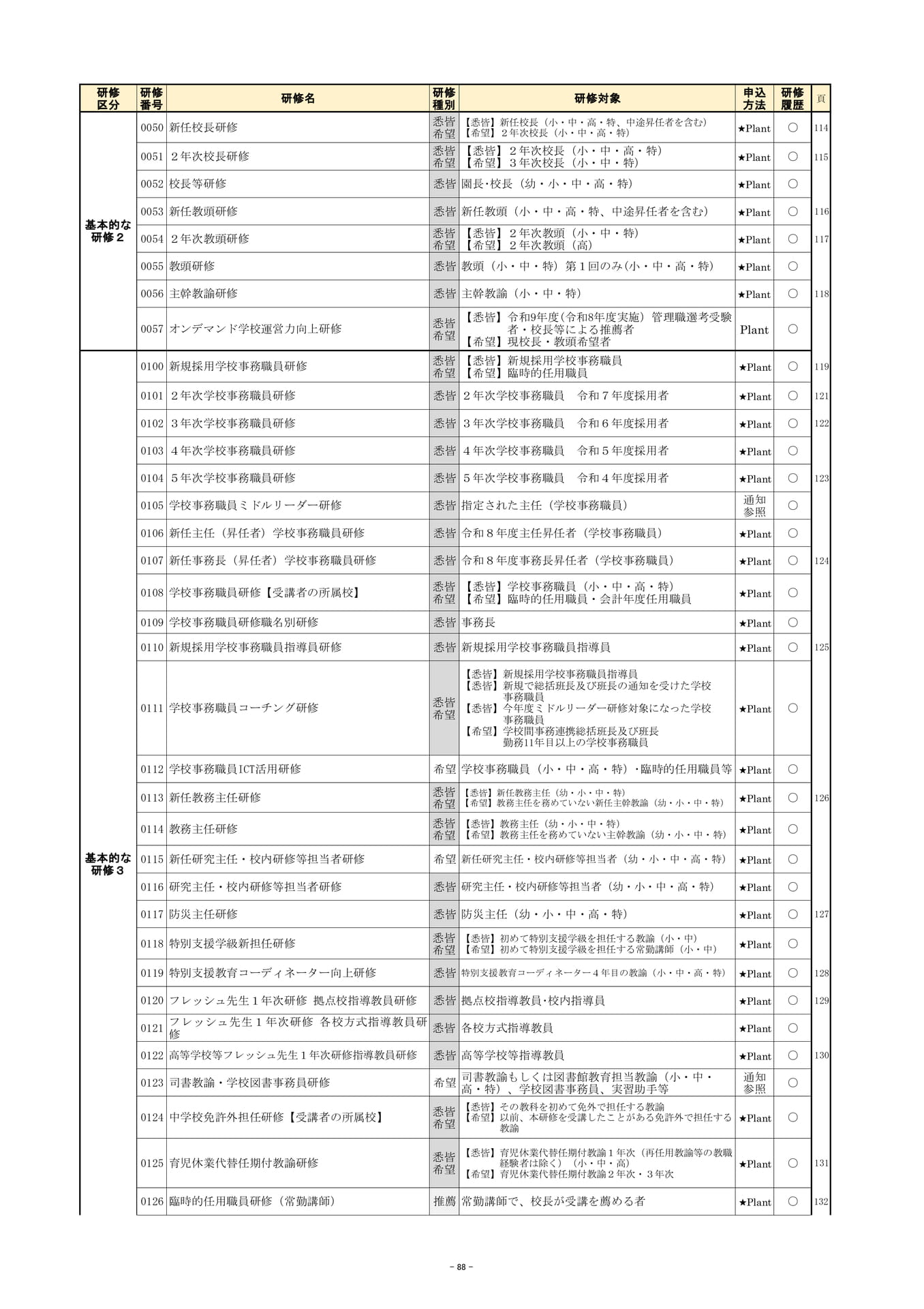 Page (追加)2（91ページ目）