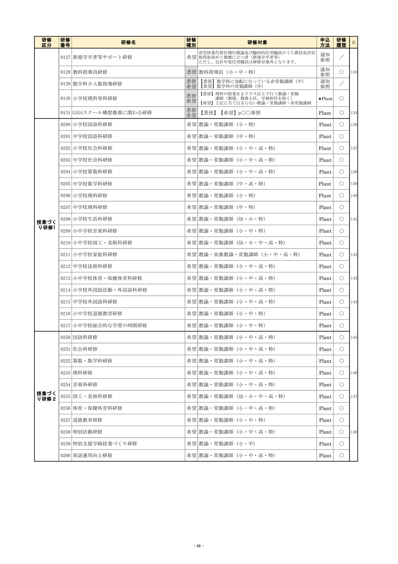 Page (追加)3（92ページ目）