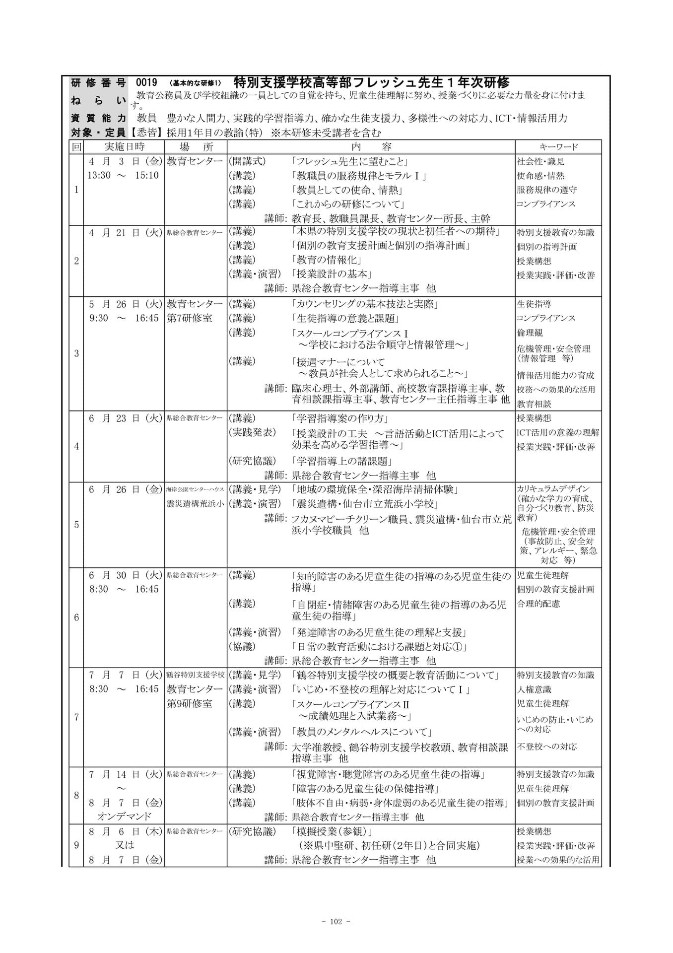Page (追加)12（105ページ目）