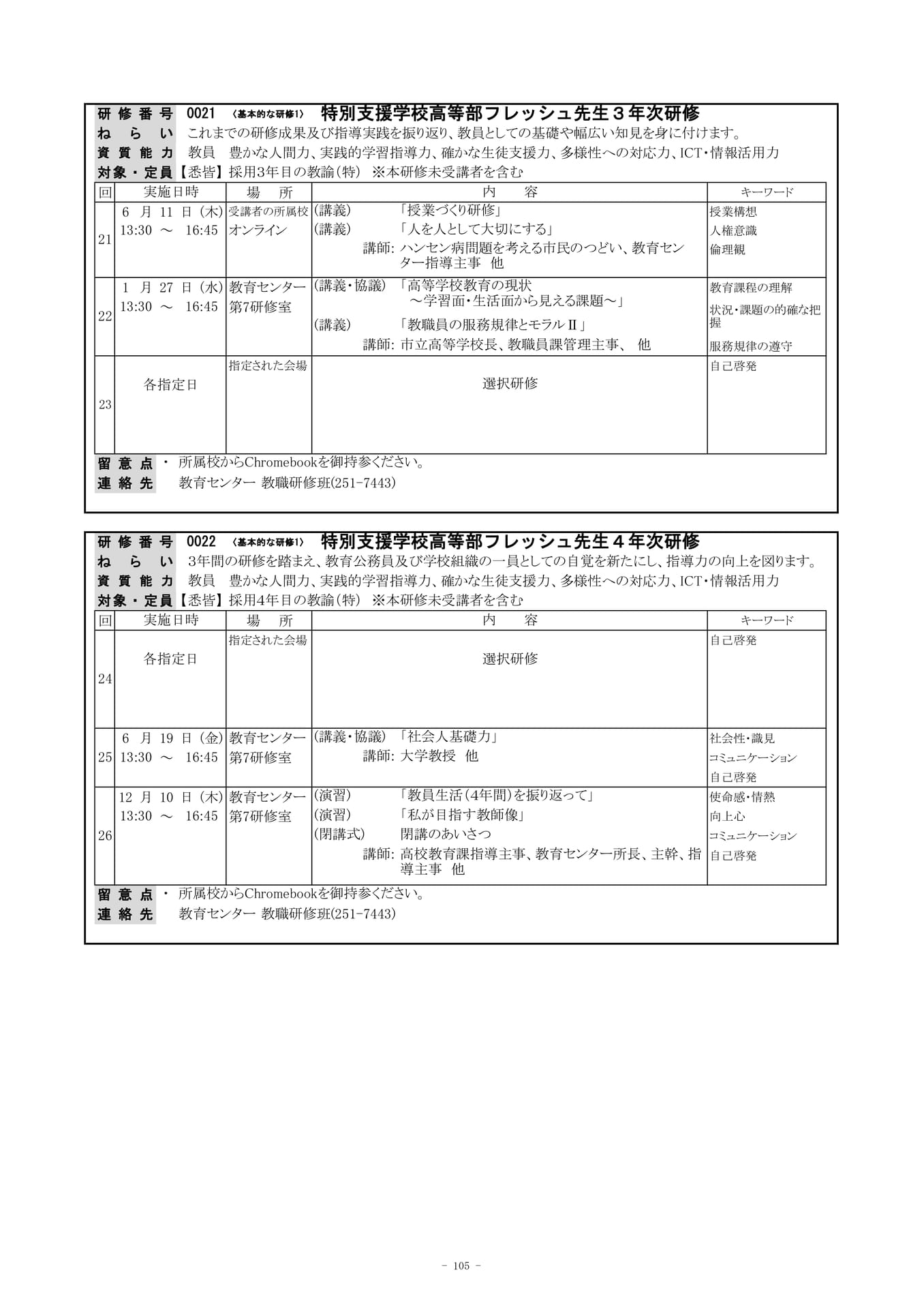 Page (追加)15（108ページ目）