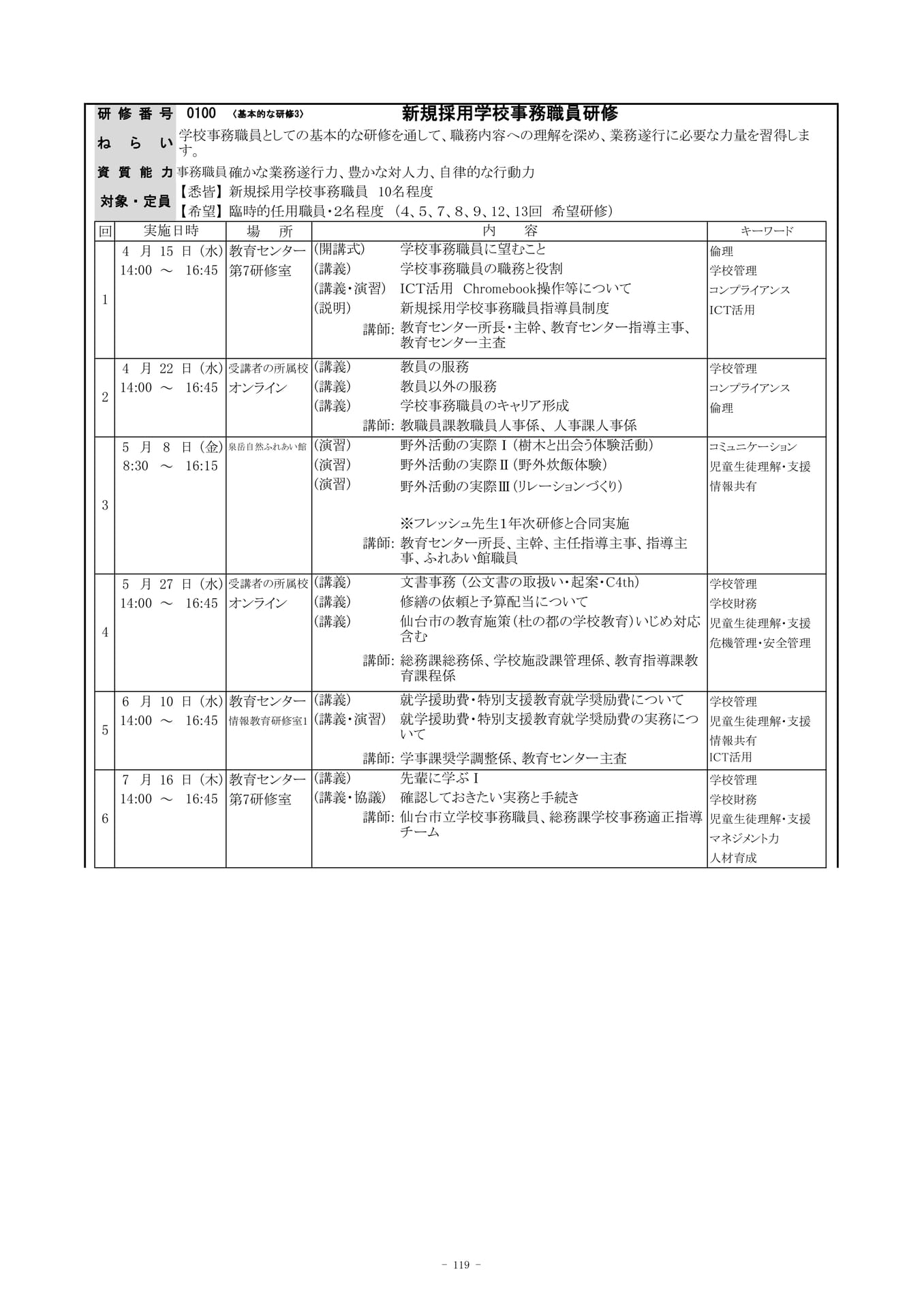 Page (追加)29（122ページ目）