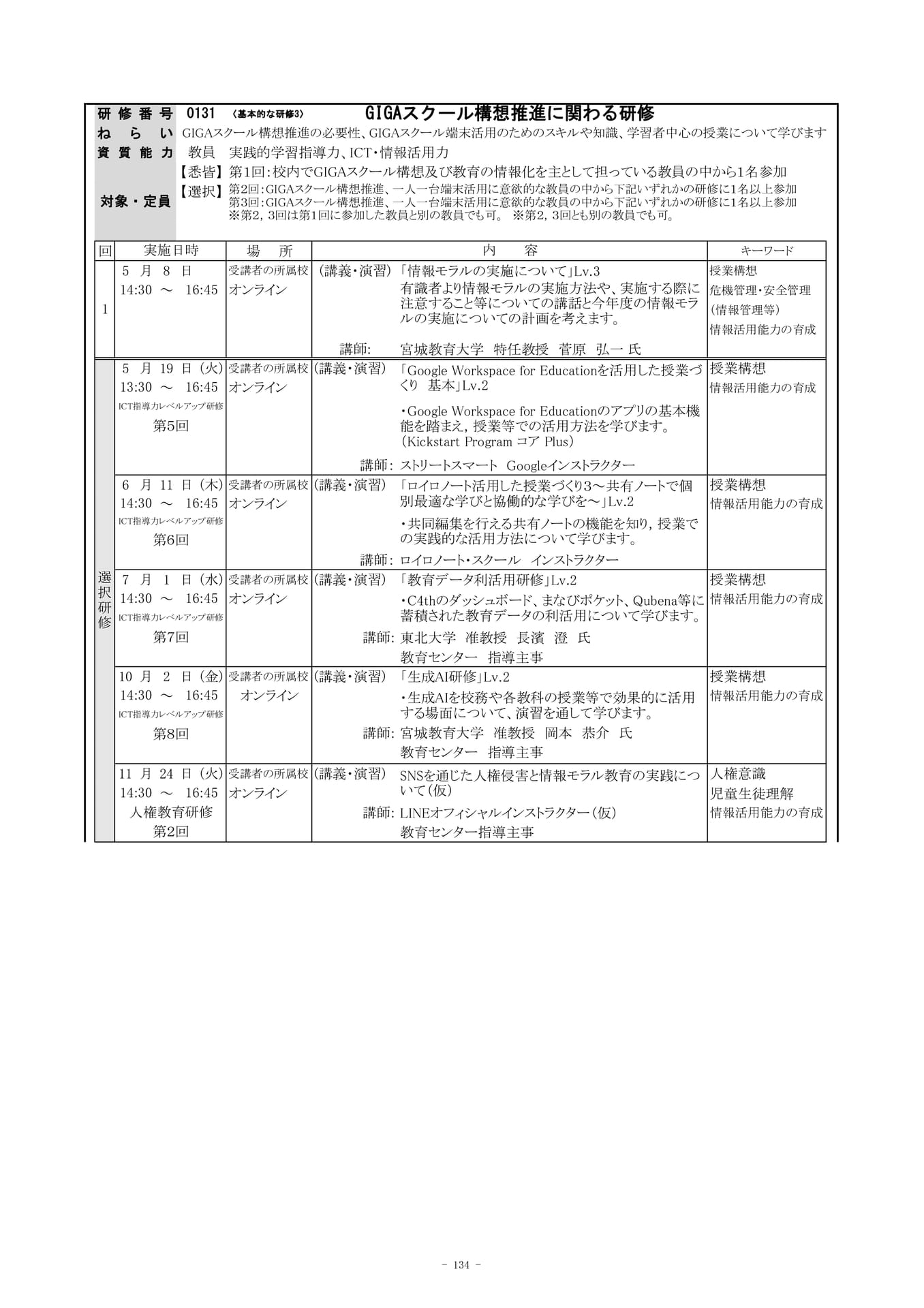 Page (追加)44（137ページ目）