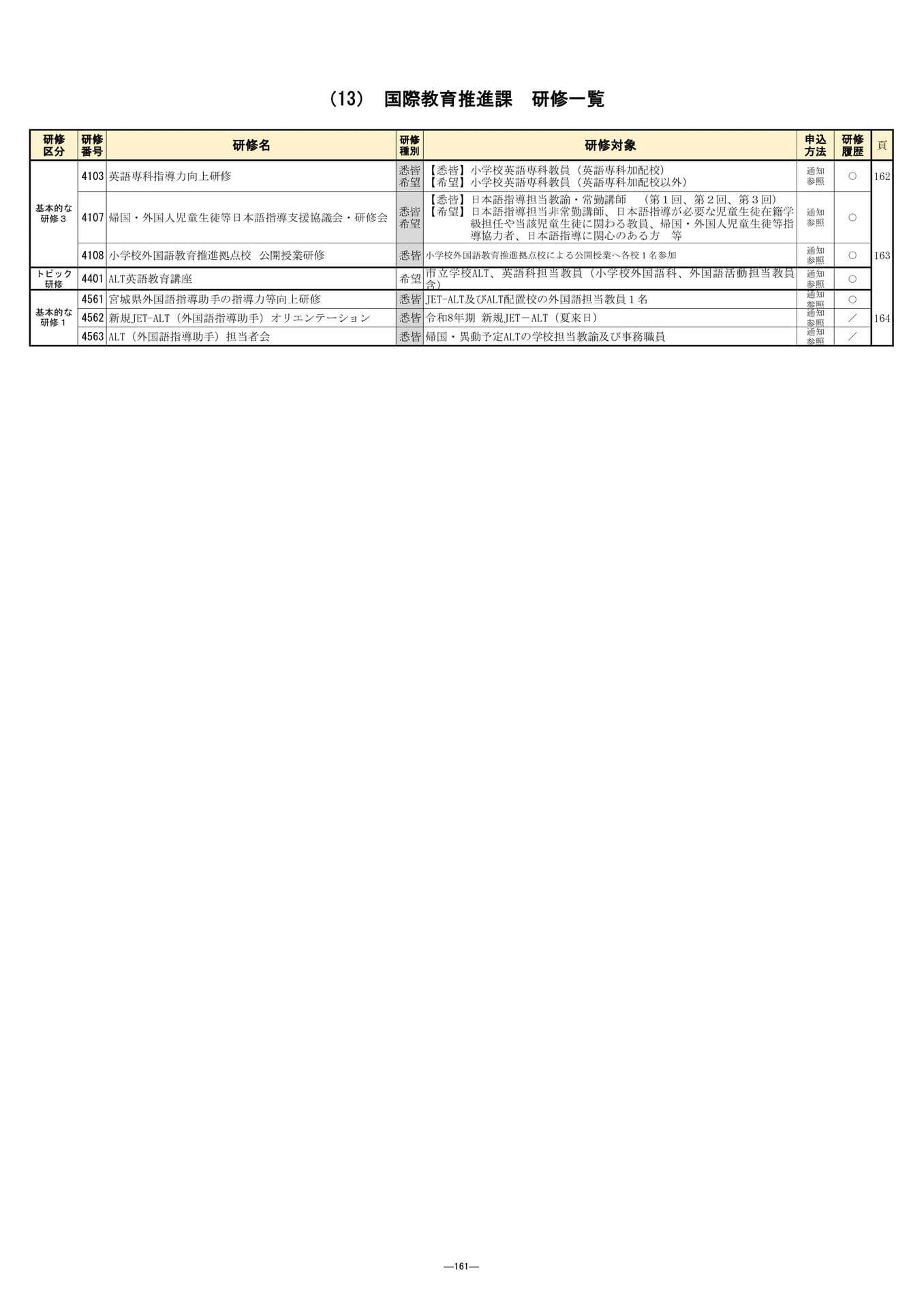 Page (追加)1（164ページ目）