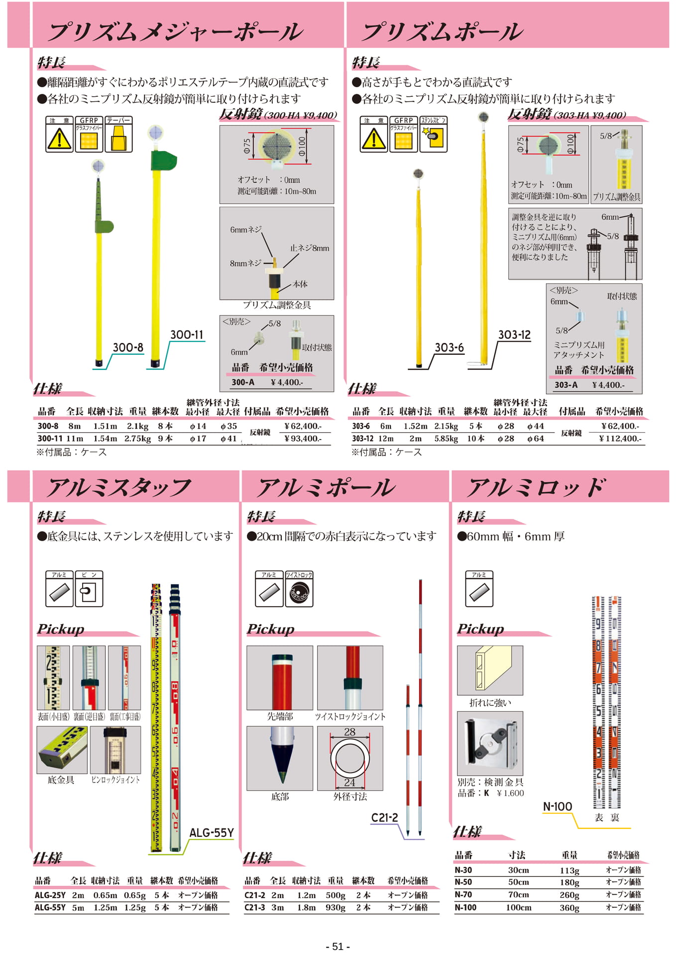 Page 51(51ページ目)