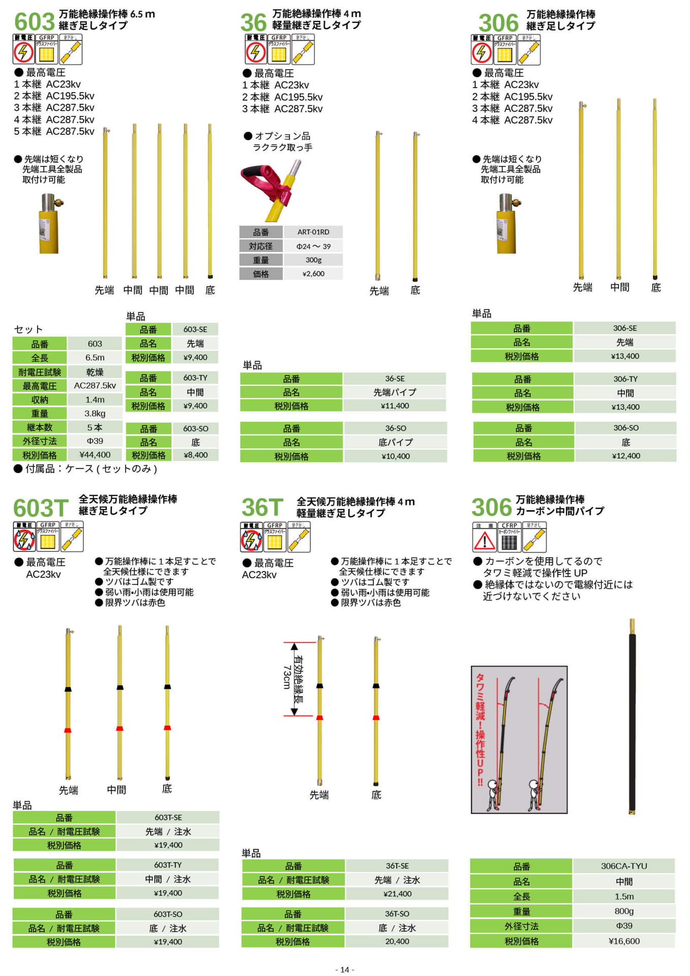 ページ（14ページ目）