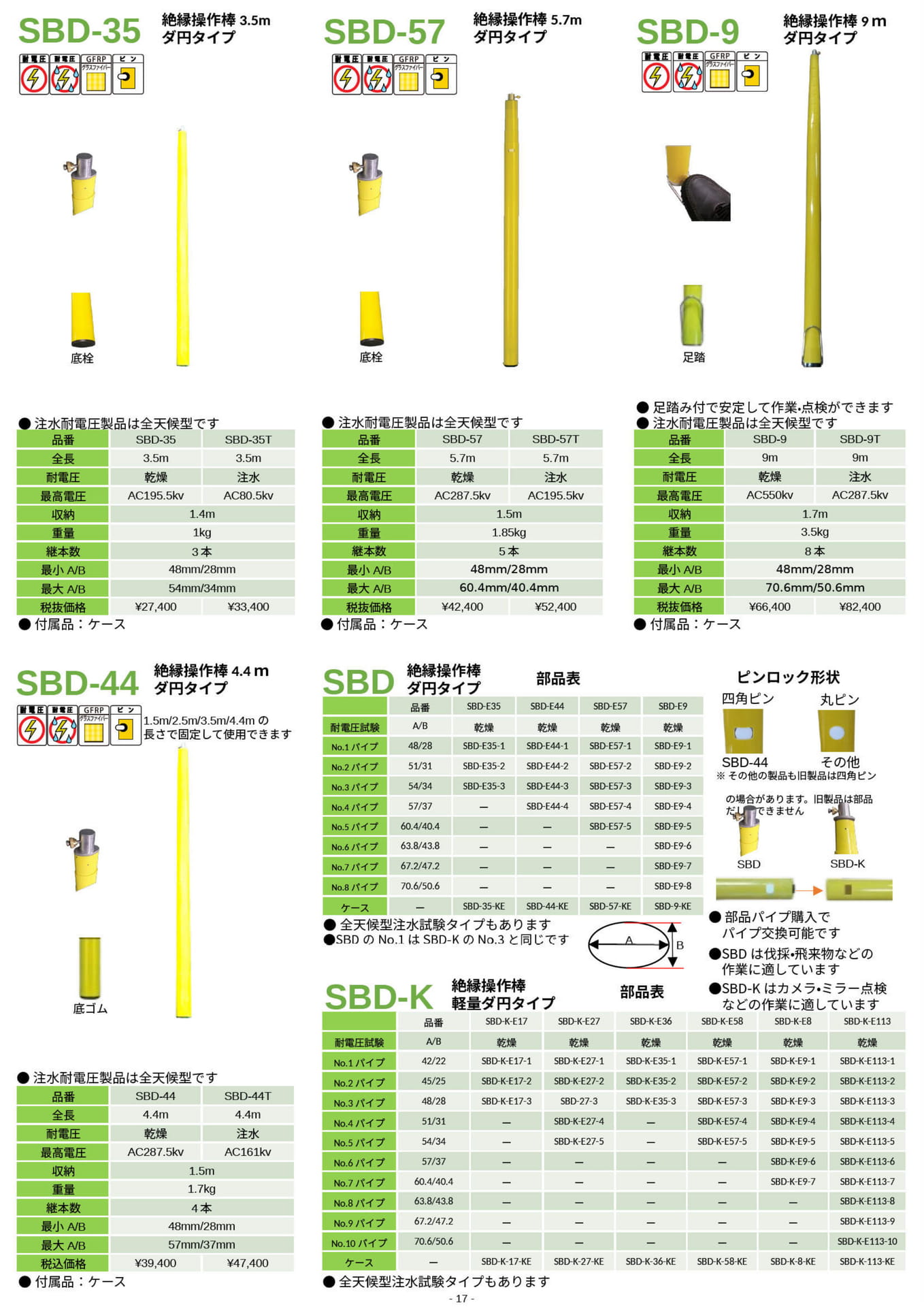 ページ（17ページ目）