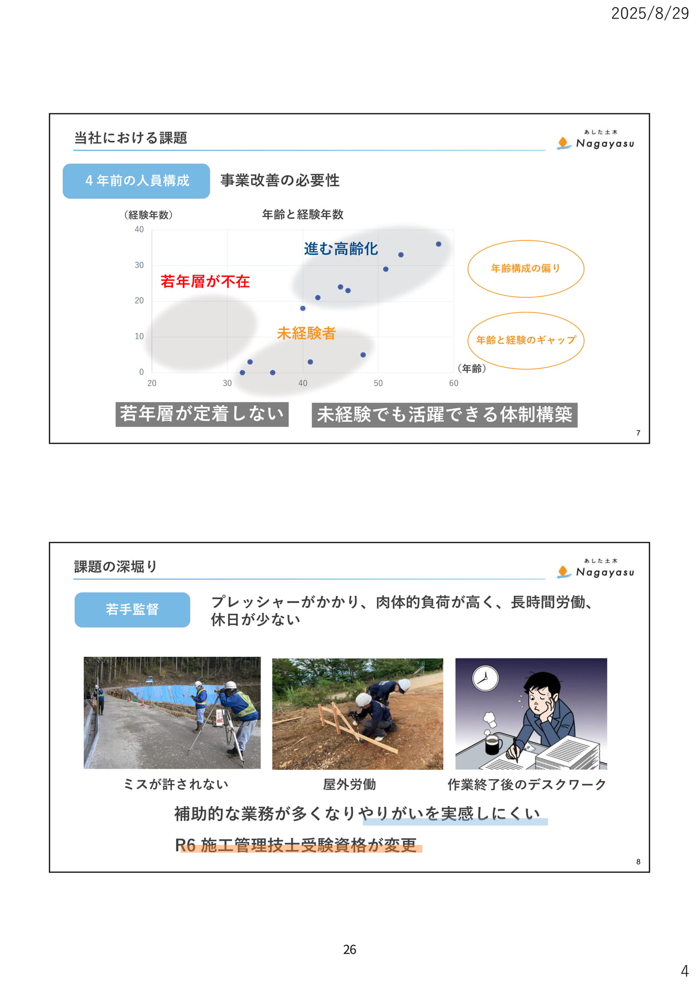 Page 29(29ページ目)