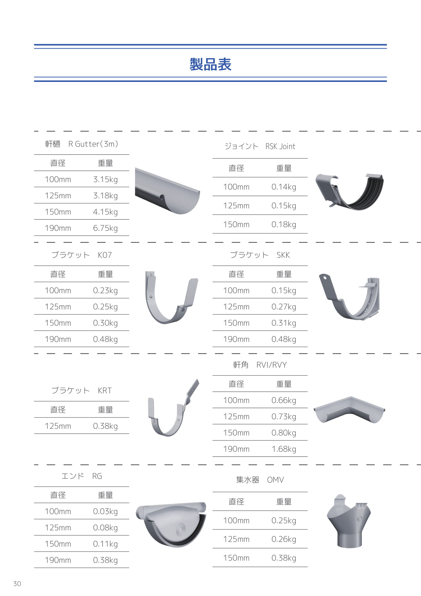 Page 30(30ページ目)
