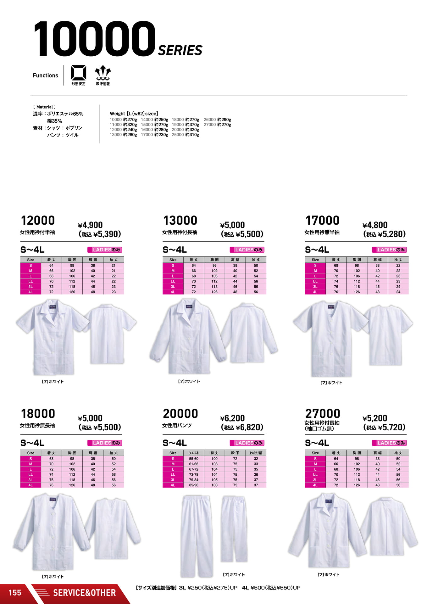 Page (追加)10（156ページ目）