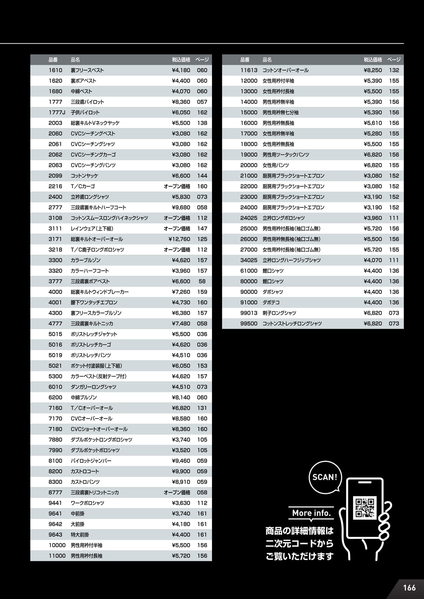 Page (追加)5（167ページ目）