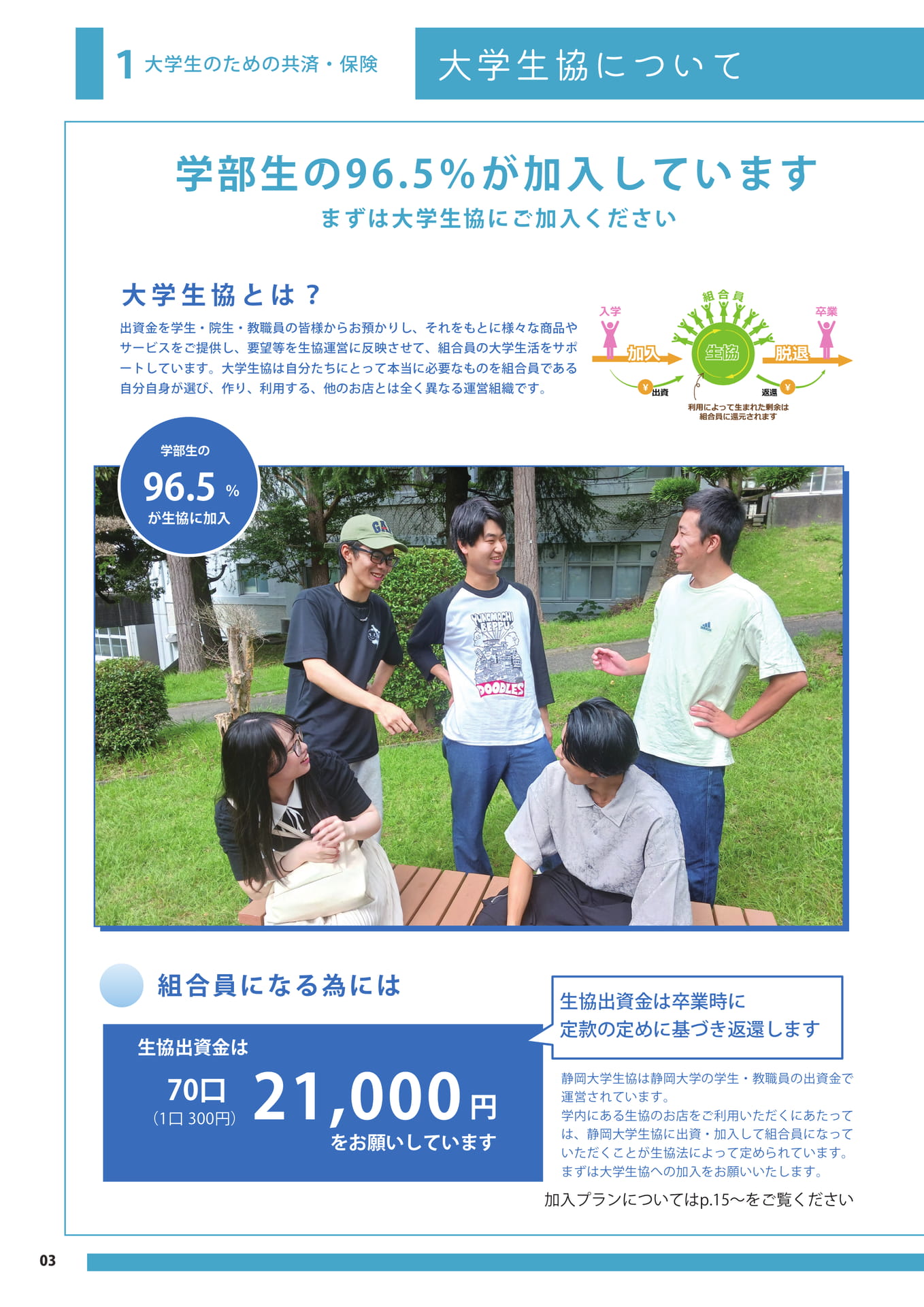 大学生協とは(4ページ目)