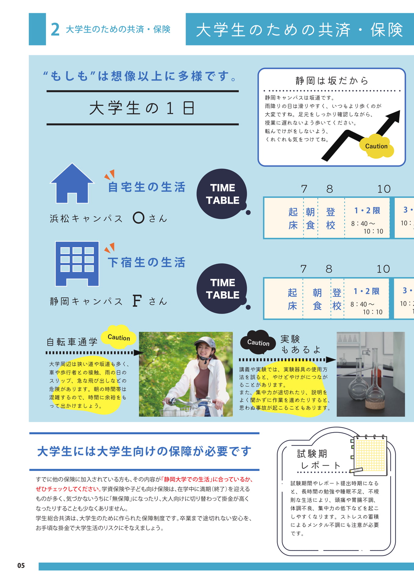 大学生のための共済・保険(6ページ目)
