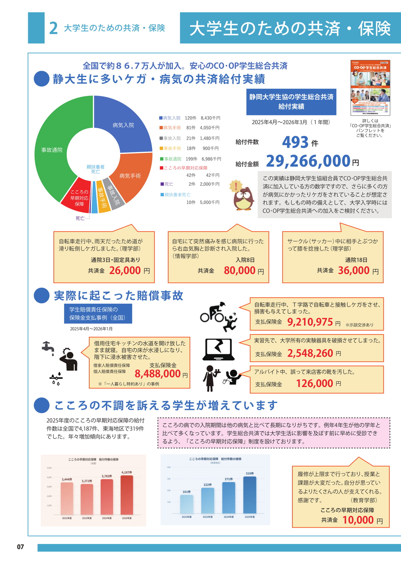 CO・OP学生総合共済(8ページ目)