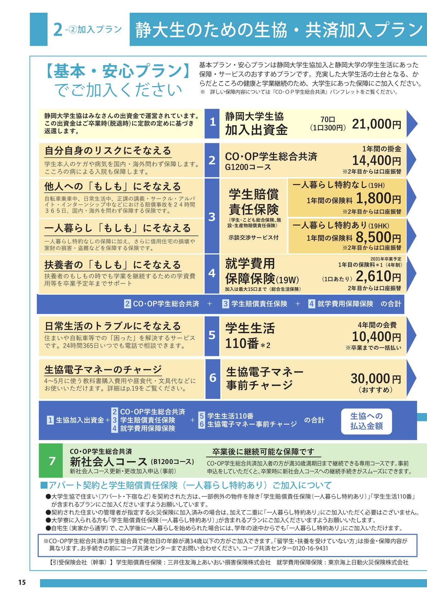 加入プランと手続き(16ページ目)