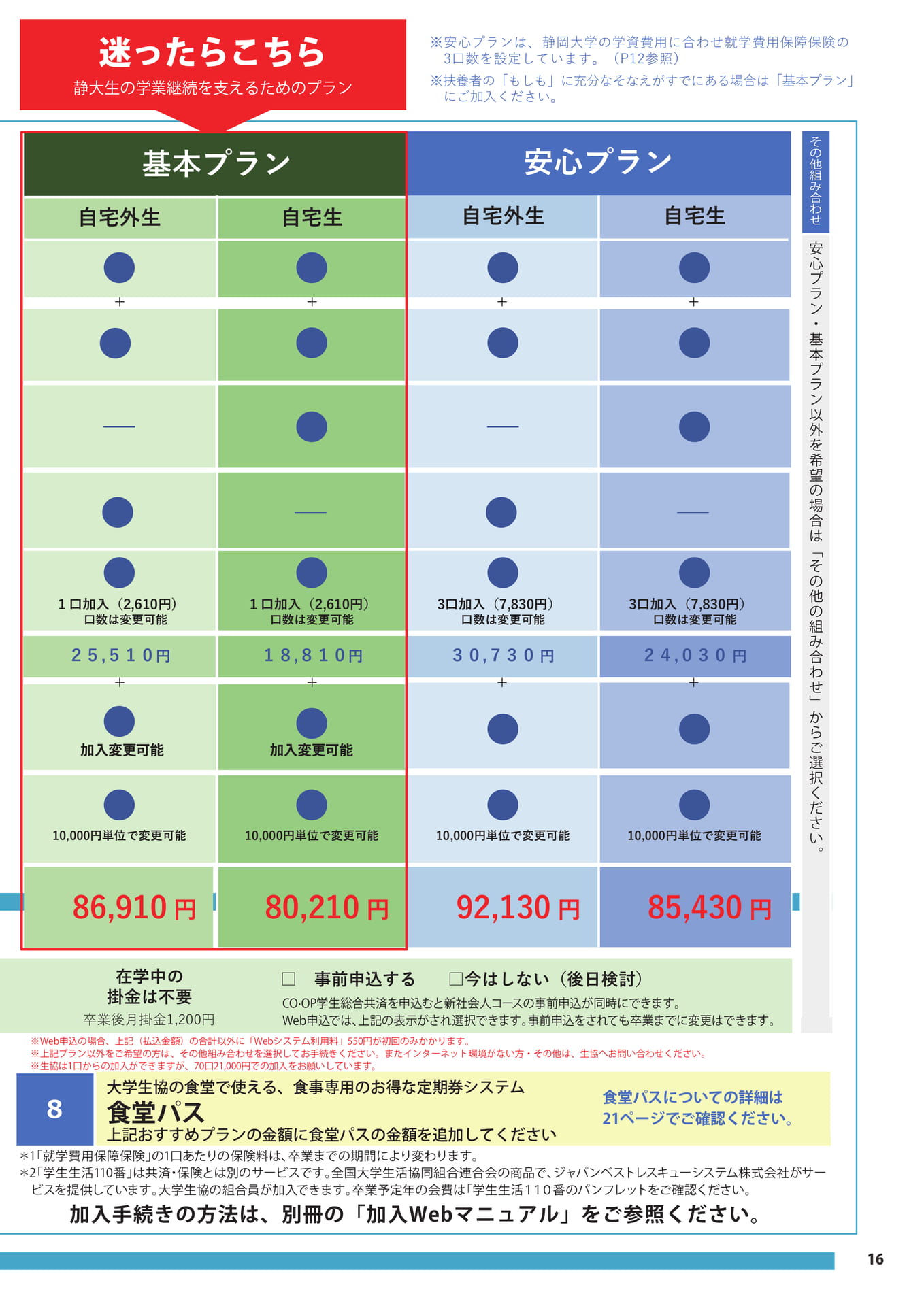 おすすめプランと食堂パス(17ページ目)