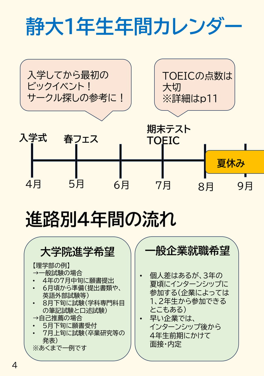年間カレンダー(4ページ目)