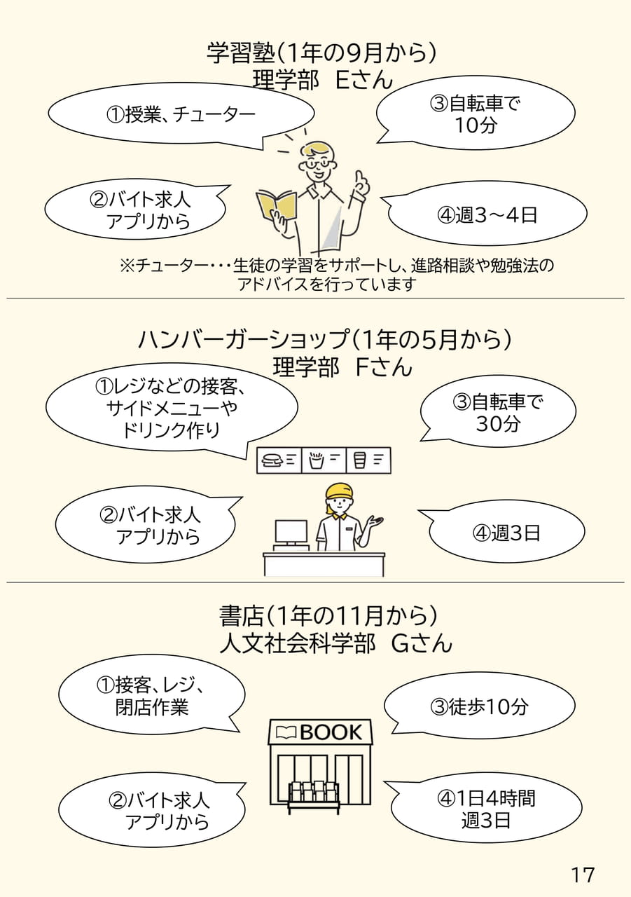 アルバイトインタビュー(17ページ目)