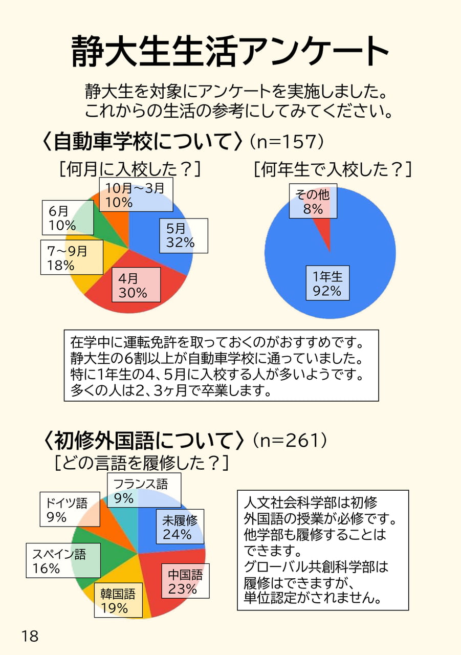 静大生生活アンケート(18ページ目)