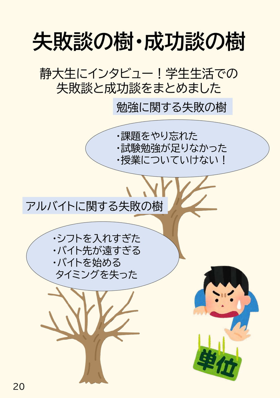 失敗談の樹・成功談の樹(20ページ目)