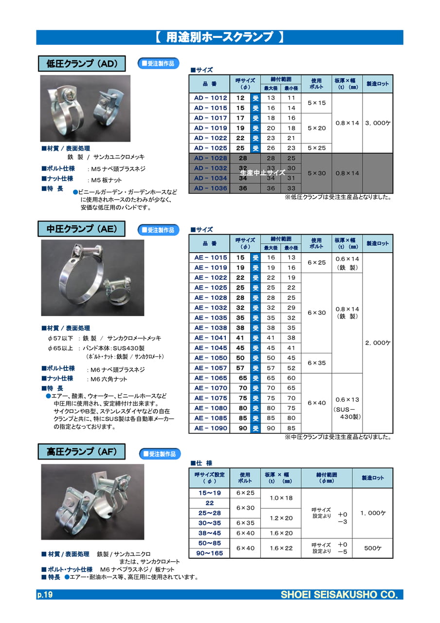 Page 22（22ページ目）