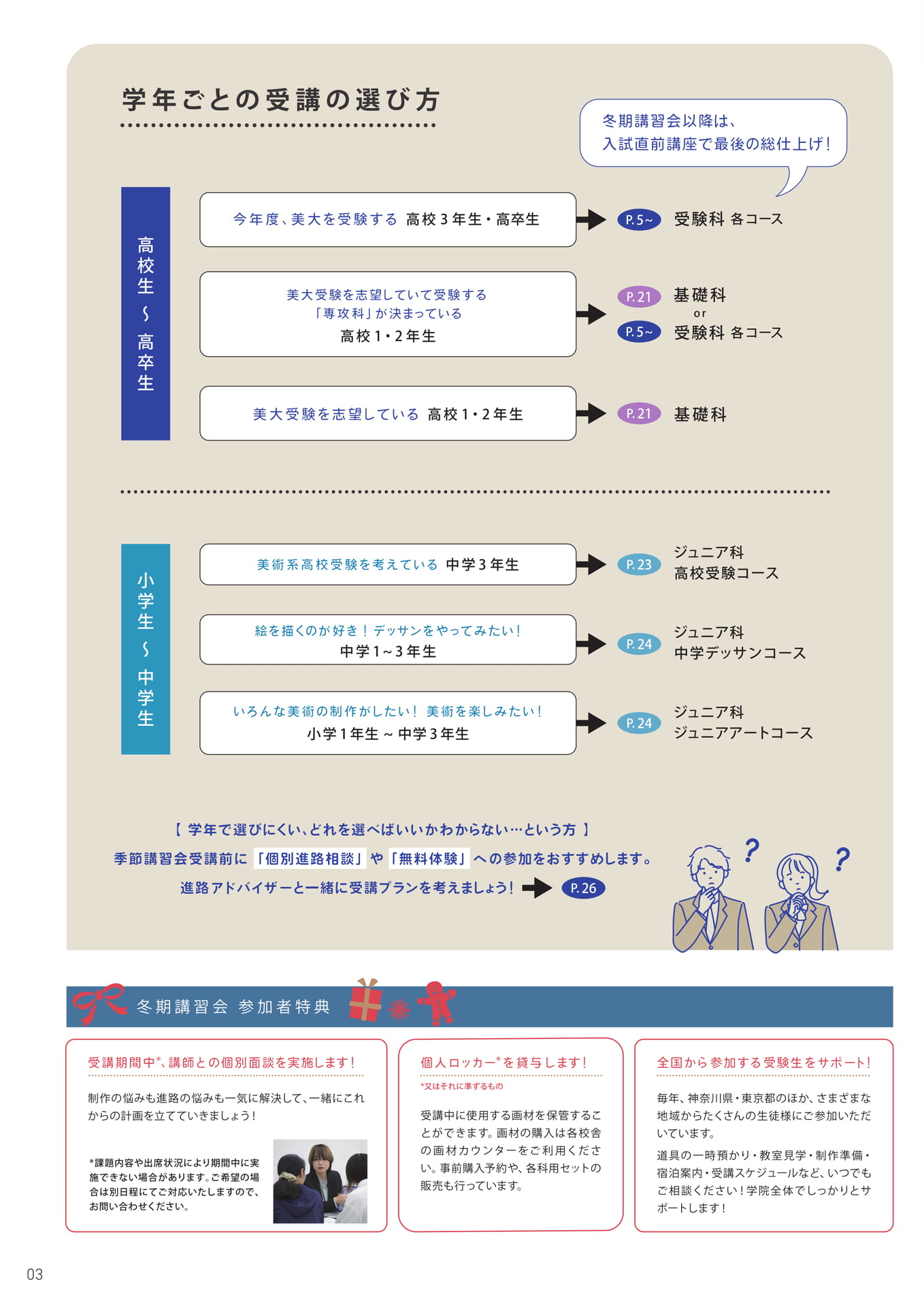 学年ごとの受講の選び方（4ページ目）