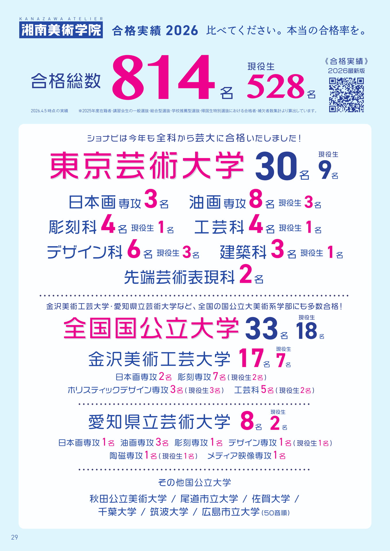 合格実績 国公立大学（30ページ目）